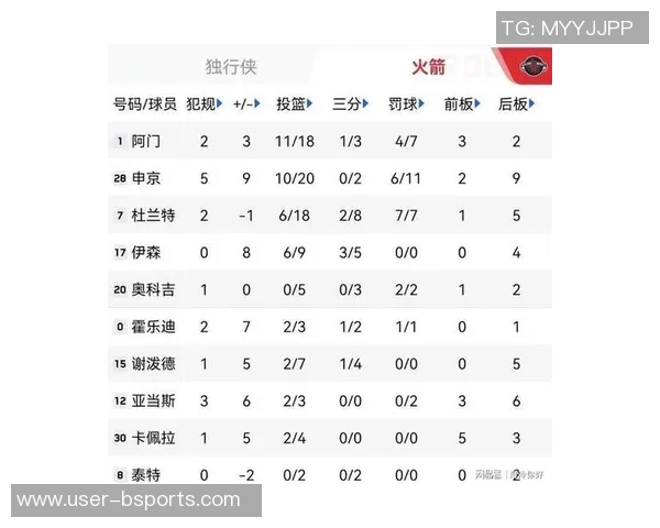 周一竞彩篮球分析:独行侠遭遇挑战火箭状态火热势不可挡 周一竞彩篮球分析:独行侠遭遇挑战火箭状态火热势不可挡